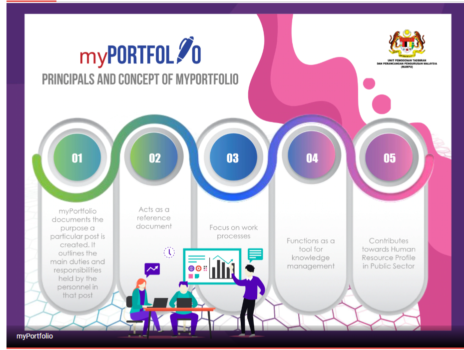 myPortfolio